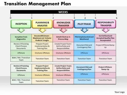 Prepare a project