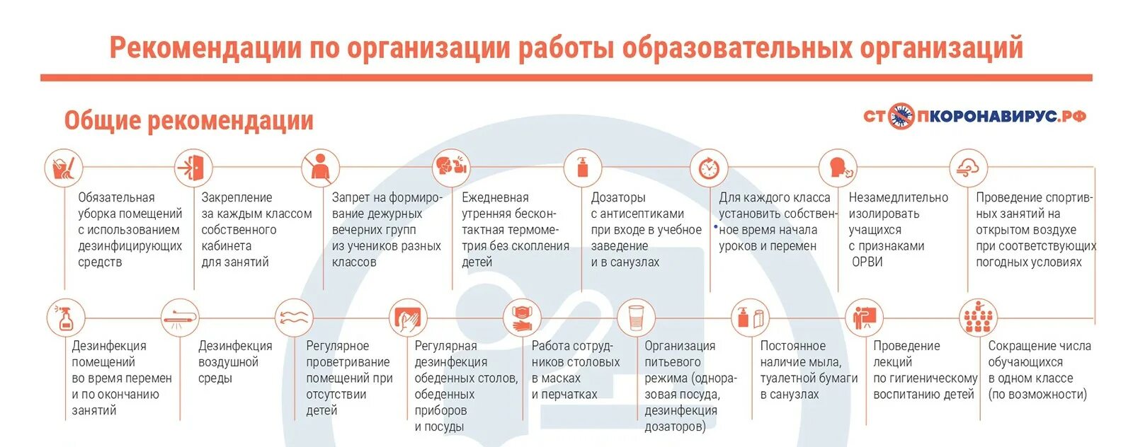 правила выхода из карантина. коронавирус симптомы по дням. польза от скандинавской ходьбы. прон-позиция это положение больного. как правильно ходить.