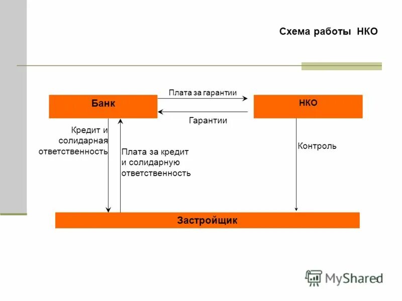 Ответственность банка по кредитному