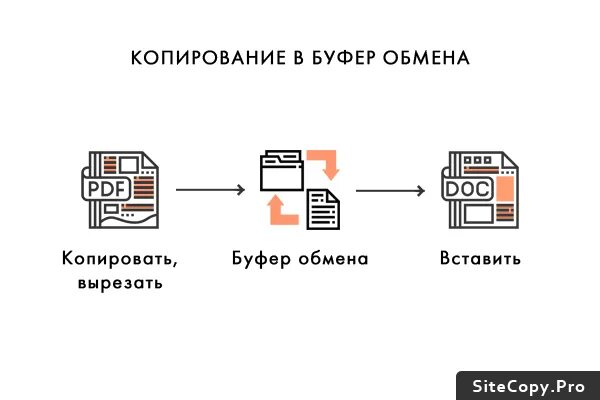 Буфер скопированного текста. Буфер обмена. копировать в буфер обмена. копировать в буфер. скопировано в буфер обмена.