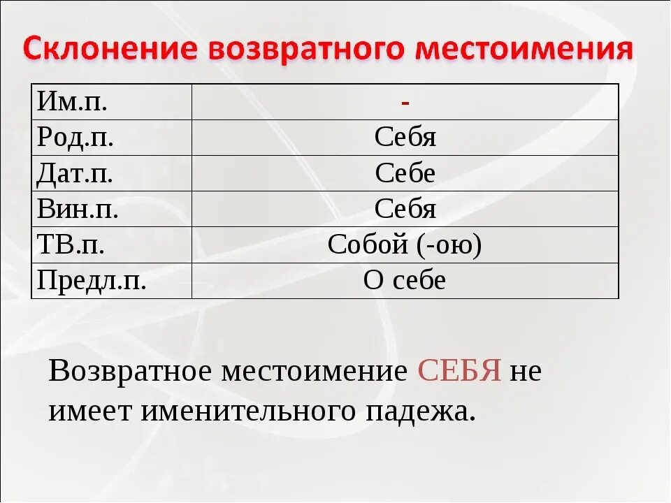 Администрация какое лицо. Склонение местоимения себя. Склонение возвратного местоимения себя по падежам. Склонение возвратных местоимений таблица. Возвратные местоимения таблица русский язык.