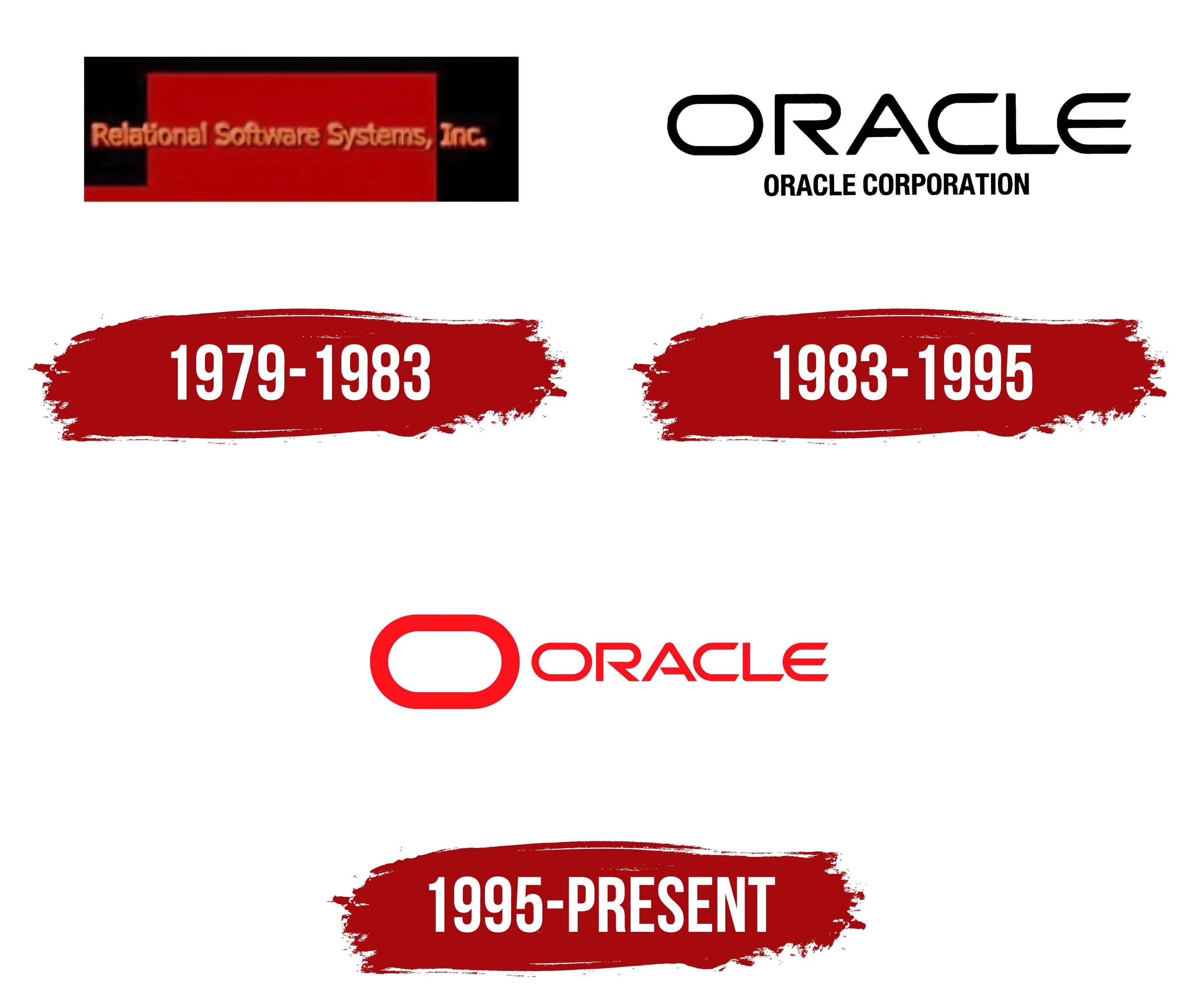 Oracle history. Oracle brands. оракул логотип. oracle logo png.