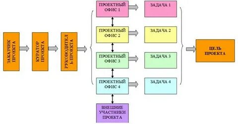 2 задачи отделения