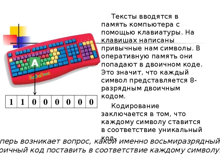 Кодировка текстовой клавиатуры. Двоичный код клавиатуры. Бинарная клавиатура. С клавиатуры вводится текст.