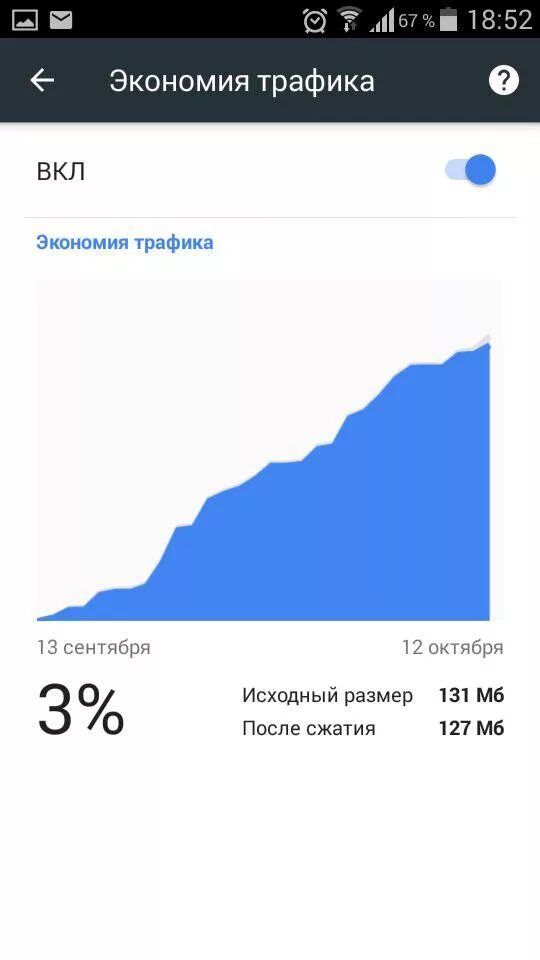 Как экономить трафик. Экономия трафика. Экономия трафика на телефоне. Хром экономия трафика. Эконом трафика.