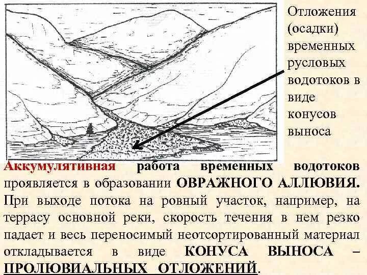 Эрозионные процессы. Водоток постоянные и временные. Геологическая деятельность подземных вод. Деятельность рек геология. Что относится к водотокам.