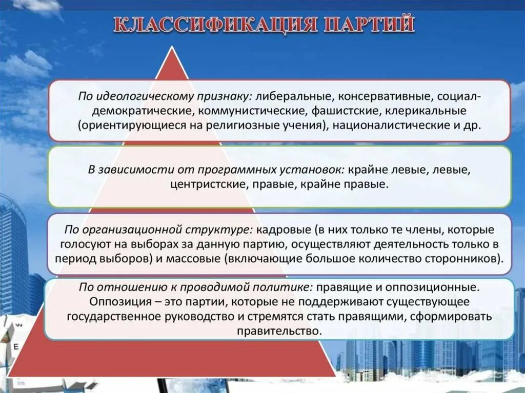 Общественные партии. Политические партии и общественные движения в ДНР. Классификация партий по идеологическому признаку. Политические партии Донецкой народной Республики.