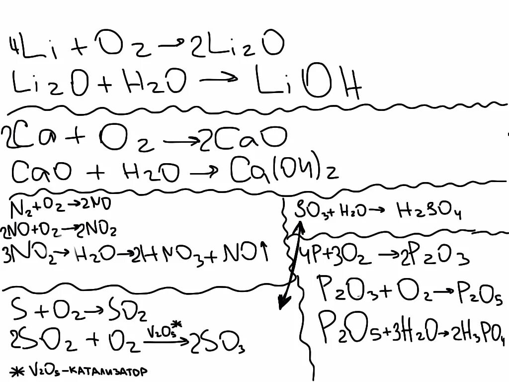 Химическая реакция li o2. Запишите уравнения реакций протекающих согласно схеме. Запишите уравнения реакций соединения протекающих согласно схемам. Запишите уравнения реакции согласно схеме. Согласно уравнениям реакций соединения протекающих согласно схемам.