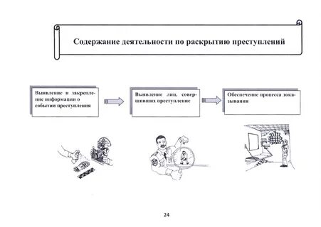 Методы раскрытия личности