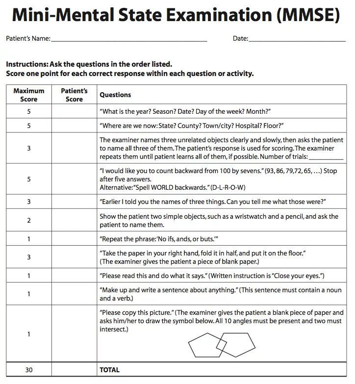 Психического статуса (Mini-Mental State examination, MMSE. Шкала когнитивных нарушений MMSE. Краткая оценка психического статуса MMSE. Mini Mental State 1. examination (MMSE.