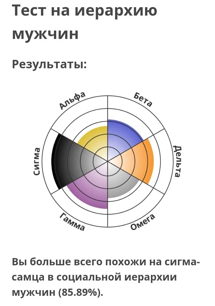 Тест на альфа бета омега сигма. Sigma male hierarchy. тест на умение любить idrlabs. сигма человек. тест на расстройство личности idrlabs.
