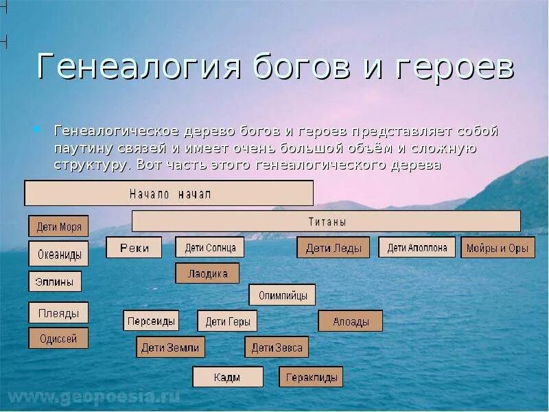 Родословная греческих богов 5 класс. Родство зевса. Дерево богов древней греции схема. Родословная зевса. Родословная греческих богов схема.