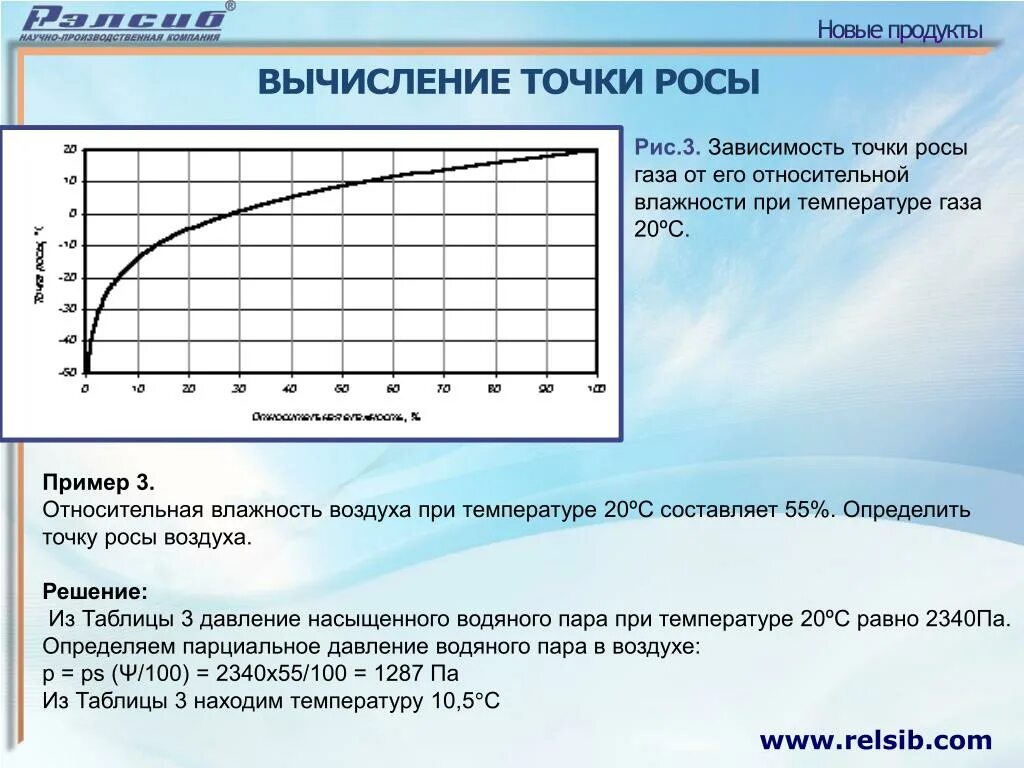 Температуре 18 5 с и. Таблица точки росы от температуры и влажности. Таблица точка росы для температуры и влажности. Как точка росы зависит от температуры. Как найти температуру точки росы.