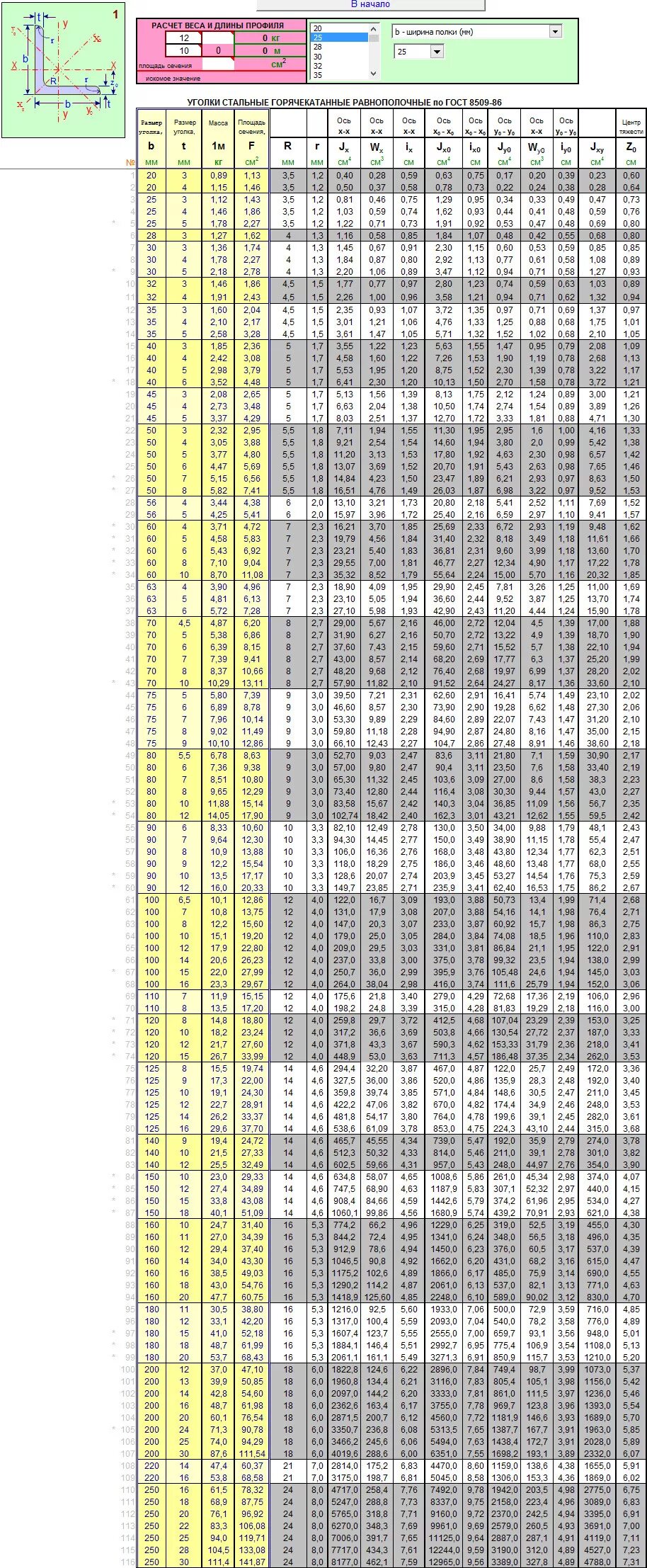 Вес уголка 125 125 8. Масса уголка 50х50. Угловая сталь 50х50х5 вес 1м. Таблица массы уголка металлического. Уголок металлический 50х50х5 вес 1 метра.