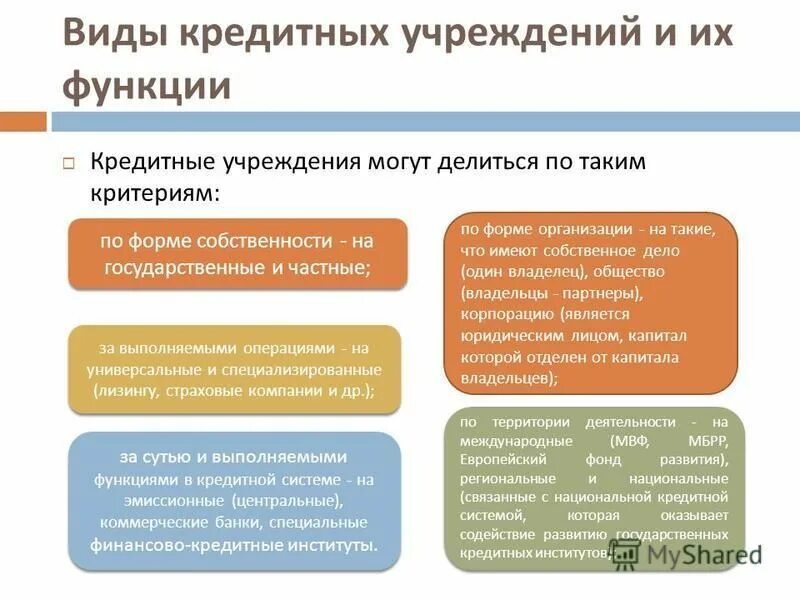 Кредитное учреждение имеет право