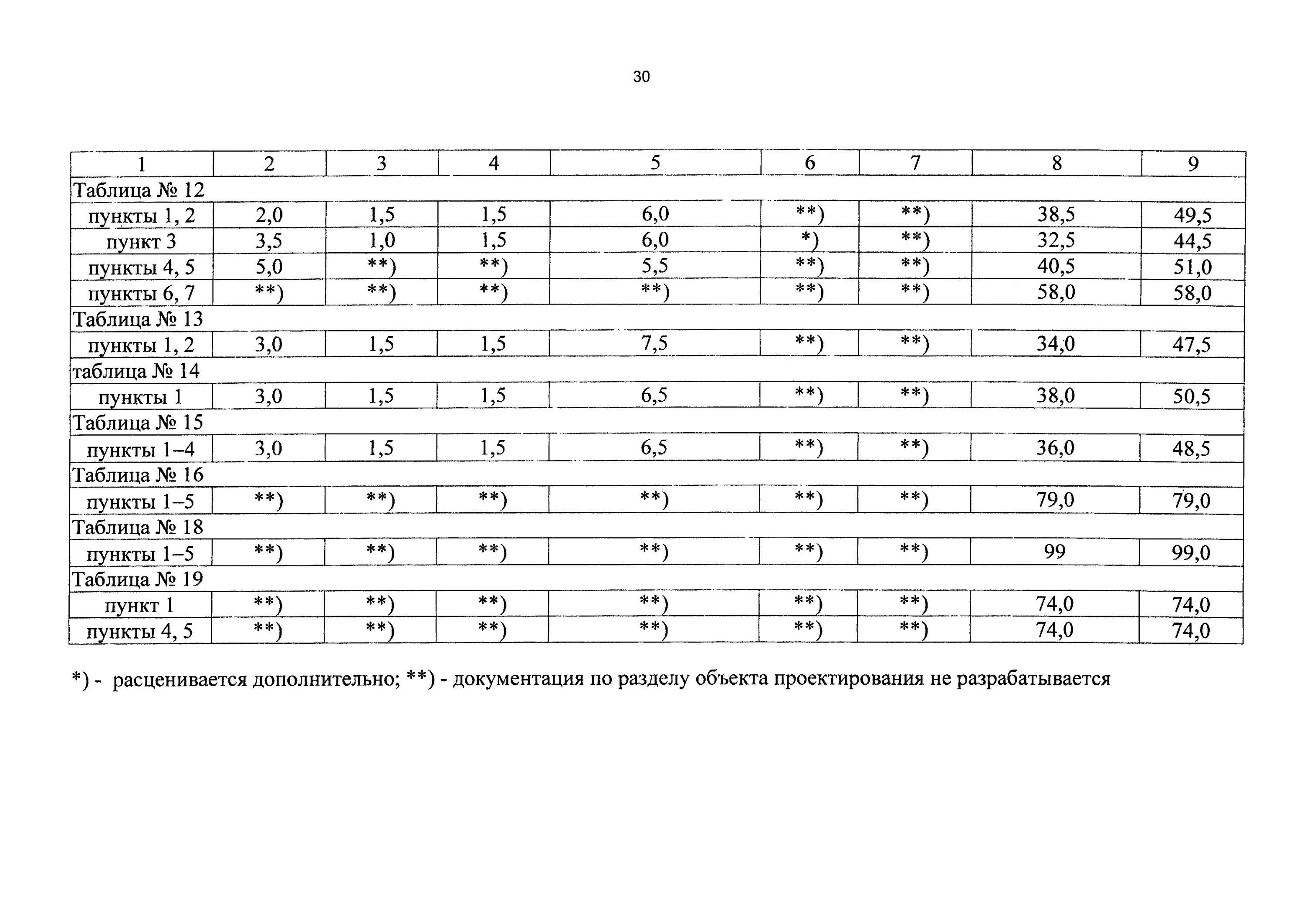 Справочник 81 2001 03. СБЦ ПРС-1995г.,глава 1, ТБ. 4,§1, П.П. 4,6. СБЦП 81-2001-14 примеры. СБЦП 81-2001-05, таблица №6, п. 3, таблица№11, п. 3. СБЦП 81-2001-08 коммерческое предложение.