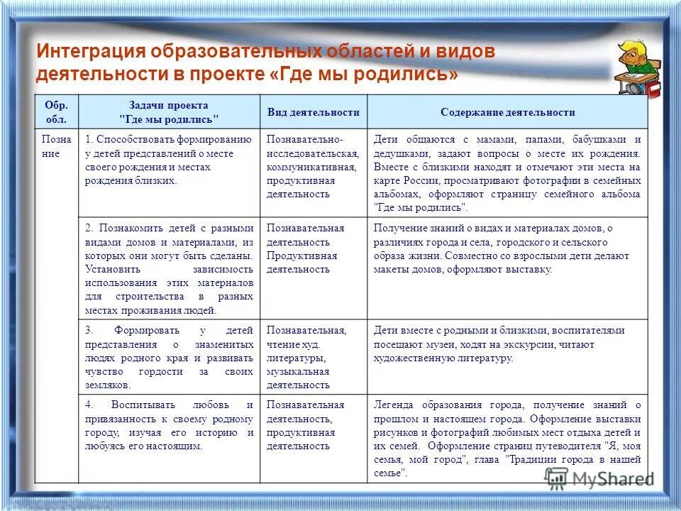 Целостность педагогического процесса в доу обеспечивается. Образовательный стандарт направлен. Учебная программа разрабатывается. Часть формируемая участниками образовательного процесса что это. Целостный педагогический процесс.