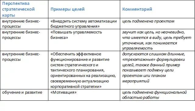 Цели компании примеры. Цели предприятия пример. Бизнес цели компании примеры. Стратегические цели компании примеры.