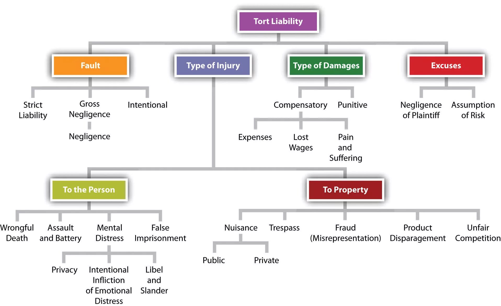 Type randomstring type. Tort Law схема. Types of tort Law. System of Criminal Law схема. Types of tort liability.