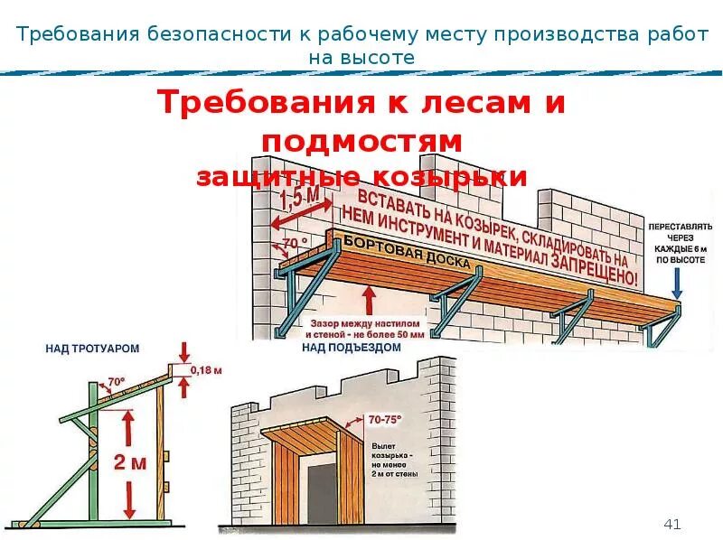 Какие требования предъявляются к ограждениям. Защитные козырьки в строительстве. Схема установки защитных козырьков. Конструкция защитного козырька над входом в здание. Защитные козырьки на стройке.