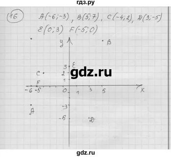 Математика 6 чему вы научились