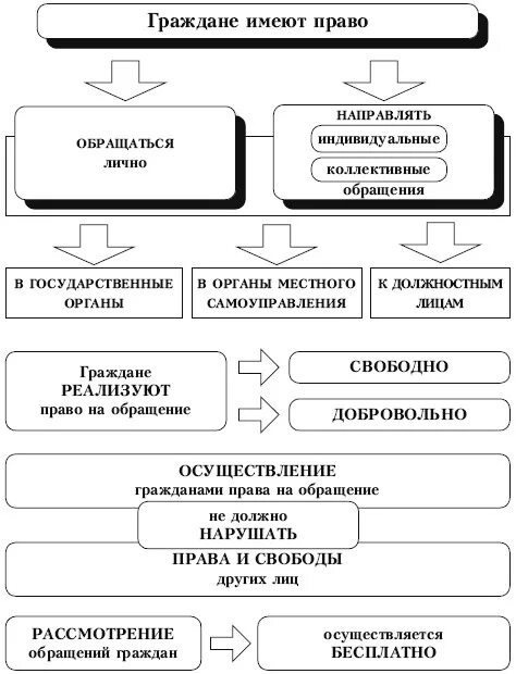 Типы обращения данных. Типы обращения данных