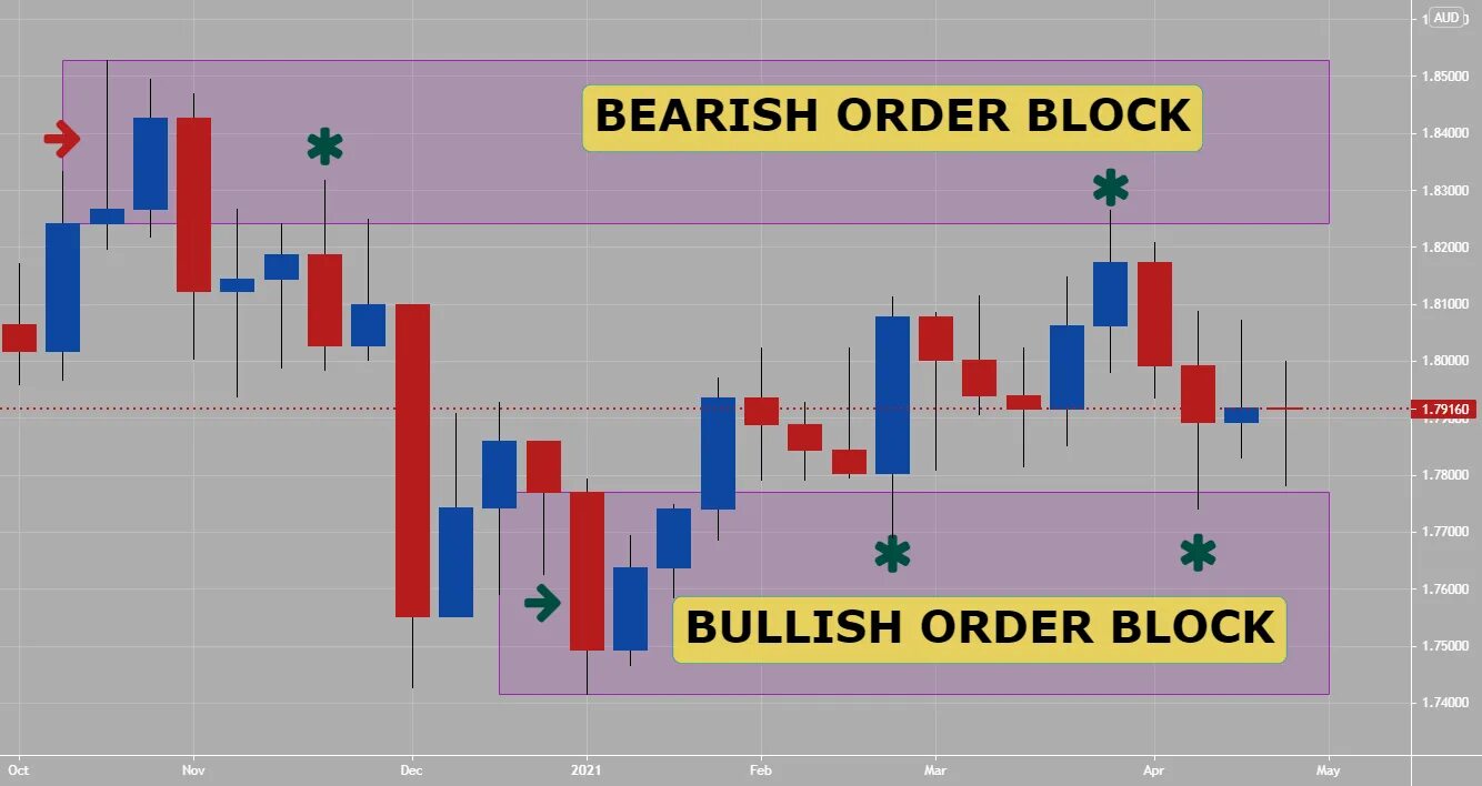 3a orders
