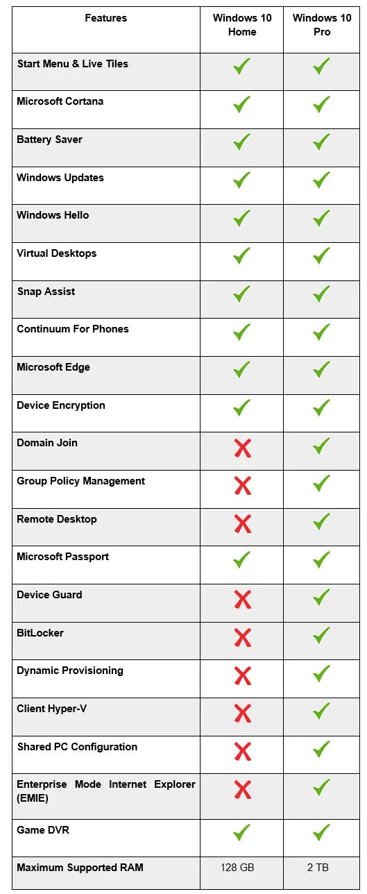 Windows 10 домашняя. Windows 10 Home Pro. Windows 10 Home vs Pro. Различия Windows 10. Compare 10