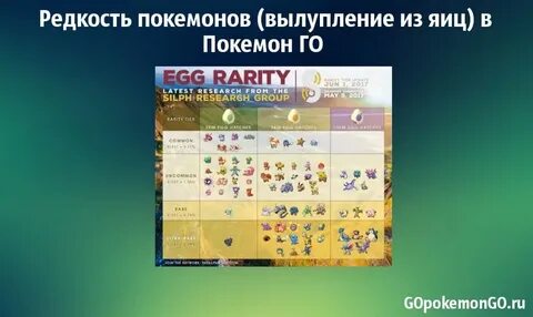 Таблица редкости