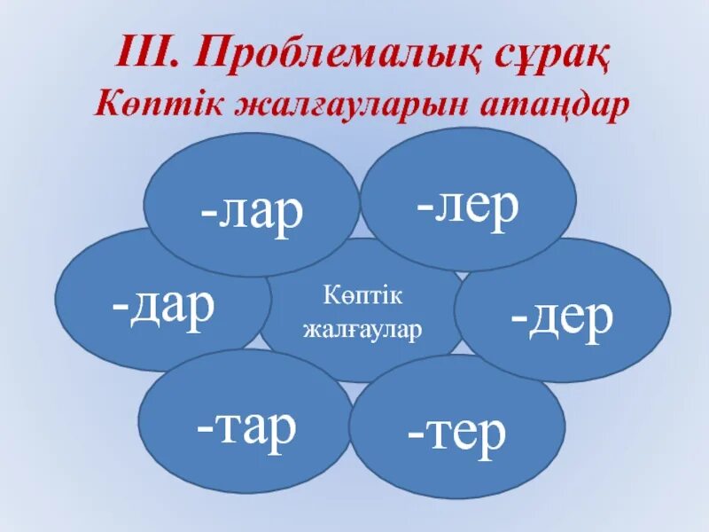 Зат есім. Көптік жалғау таблица с окончаниями. Жалғау түрлері таблица.