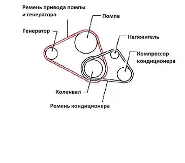 Чери тигго т11 ремень генератора схема