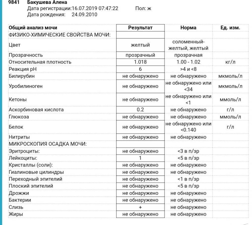 Норма слизи в ОАМ. Анализ мочи слизь норма у женщин. Анализ мочи расшифровка у детей слизь. Исследование мочи норма слизь.