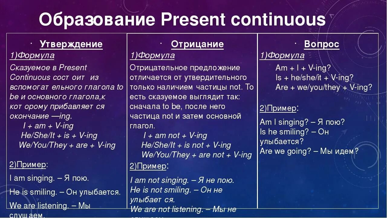 Present Continuous утверждение отрицание вопрос. Как составить предложение в present Continuous. Утвердительная отрицательная и вопросительная форма present Continuous. Образование утвердительной формы present Continuous. В вопросительных предложениях употребляются