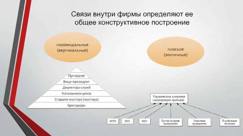 Зонтичный договор. Зонтичная система продаж. Пирамида зонтичного бренда. Зонтичная структура управления презентация.