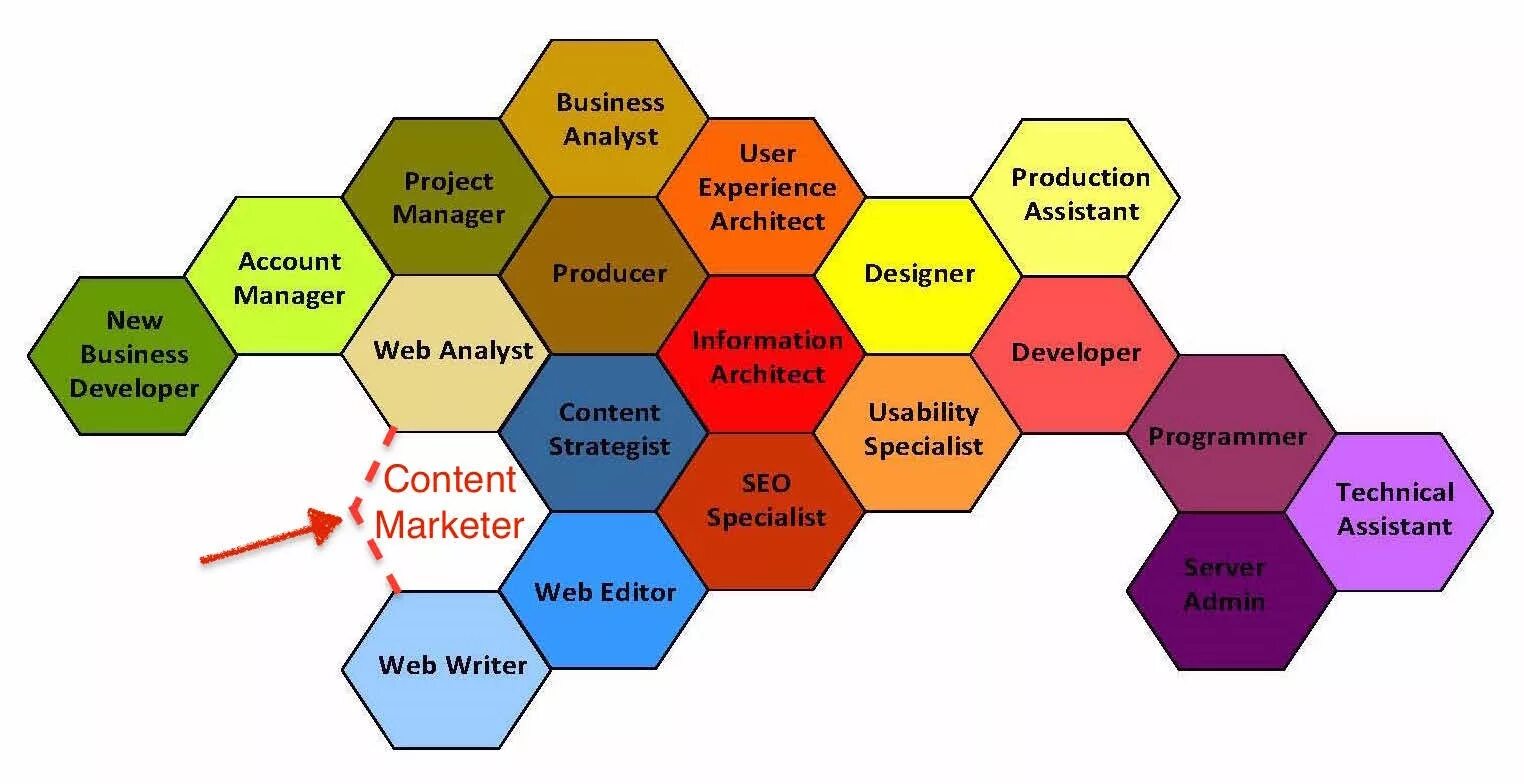 Ремеди лаб. Microsoft fabric. Experience project. Experience music project музей в сиэтле. Фрэнк гери и музей сиэтле.