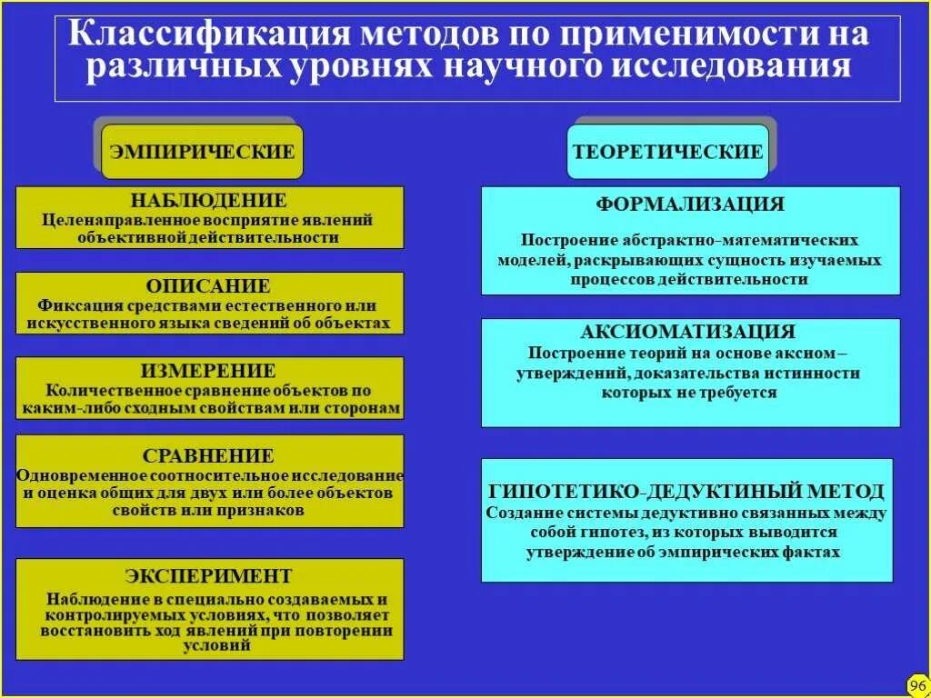 Метод методика и методология в научном исследовании. Метод методика и методология в научном исследовании