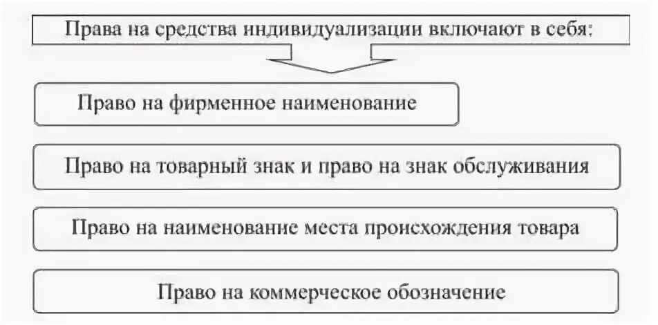 Право это средство