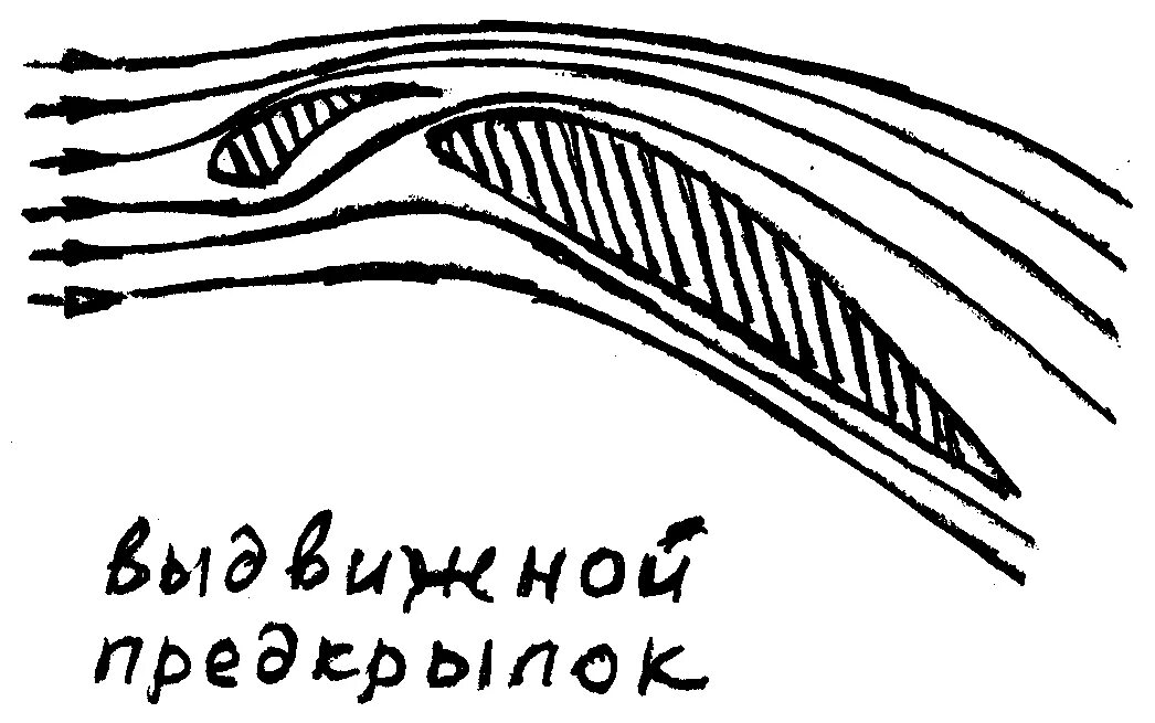 Скрип крыла. Аэродинамика крыла. Профиль крыла. Аэродинамика крыла самолета. Симметричный профиль крыла.