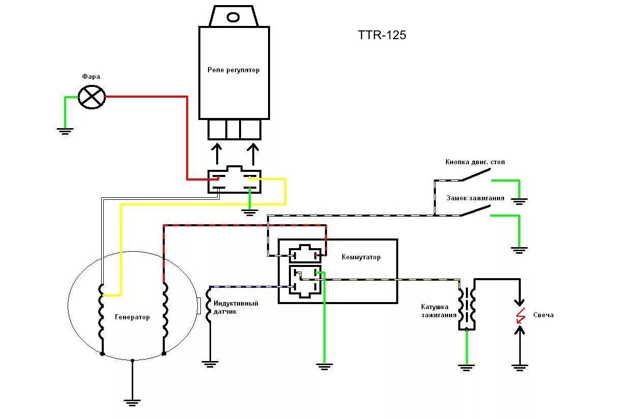 Какое напряжение на скутере. Схема подключения коммутатора Ирбис ТТР 250. TTR 125 схема электрооборудования. Схема электрооборудования ТТР 125. Кайо 140 схема электрооборудования.