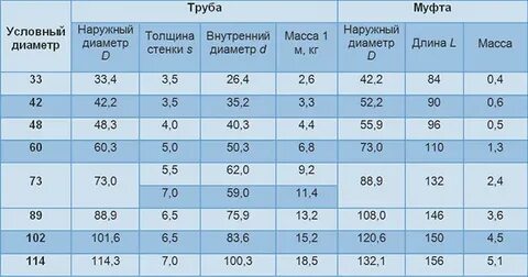 объем сбт 127