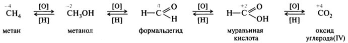 Метаналь муравьиная кислота. Муравьиная кислота оксид углерода. Муравьиная кислота оксид углерода 4. Из муравьиной кислоты в оксид углерода 4.