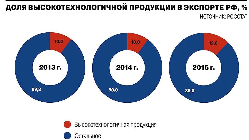 Экспортировать стали. Основные поставщики стали.