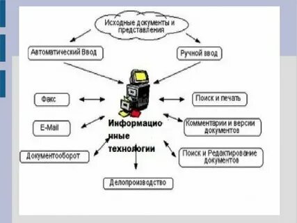 Система подготовки документов