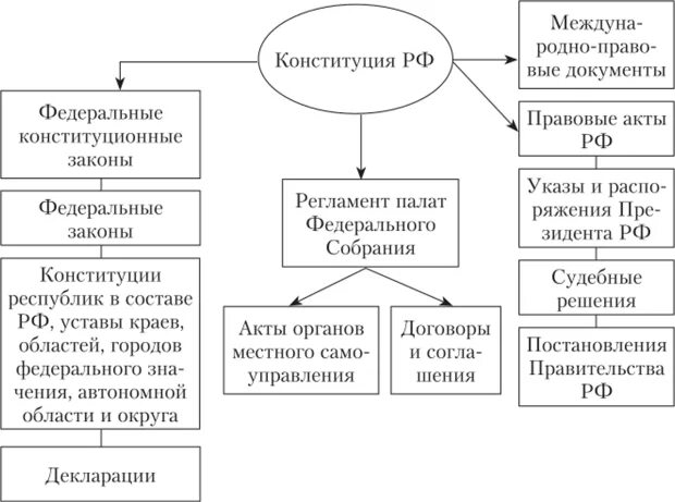 Муниципальная собственность закреплена в конституции