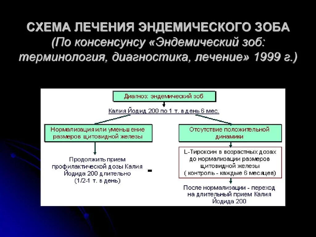 Профилактика эндемического зоба. Эндемический зоб лечение. Алгоритм диагностики заболеваний щитовидной железы. Эндемический зоб лечение препараты. Алгоритм лечения эндемического зоба.