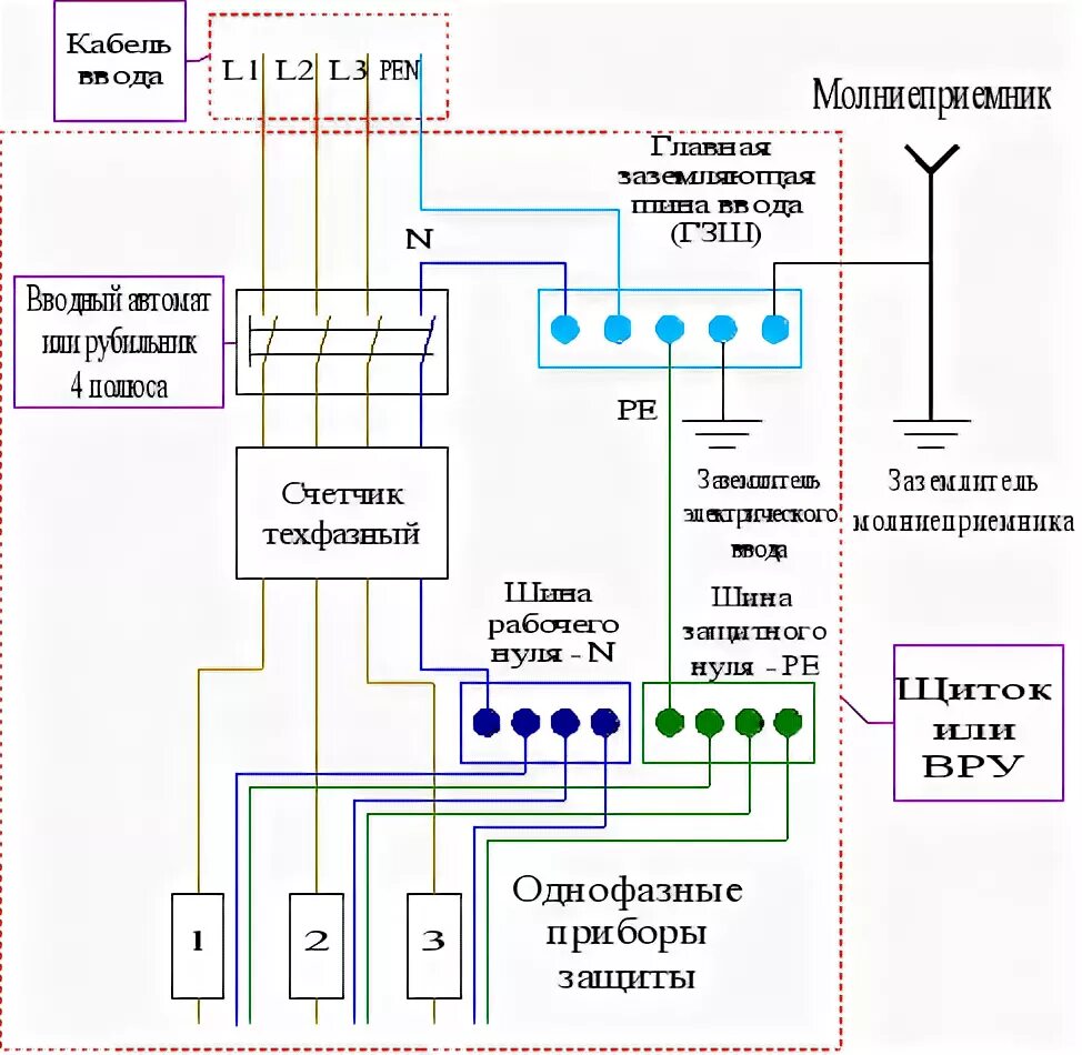 Подключение pen. Схема подключения щитка учета 380 вольт 15 КВТ. Схема электрощита TN-C-S. Вводной автомат для частного дома 380в 15квт система TN-C. Схема вводного щита при 3-х фазной сети.