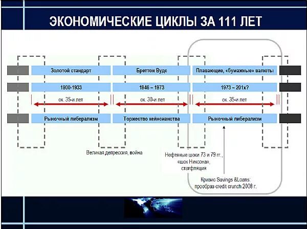 Планы глобалистов на 2024 год. Планы глобалистов до 2030 года. план глобалистов схема. план глобалистов по годам. экономические циклы 2008 2030.