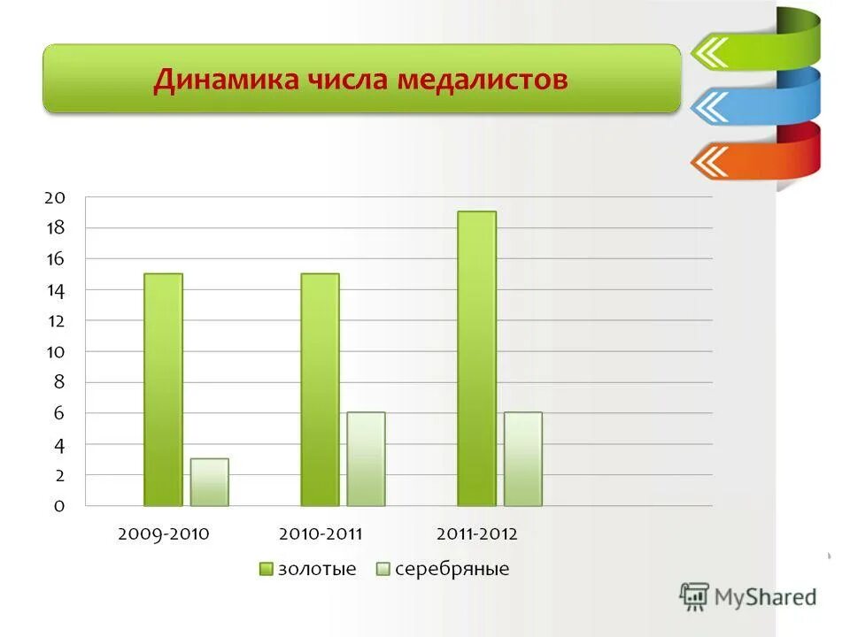 Динамическое число