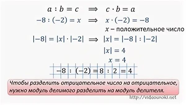 Тест деление отрицательных чисел. Что будет если отрицательное число разделить на отрицательное. Деление по модулю. Деление отрицательных чисел. Как делить отрицательные числа на положительные.