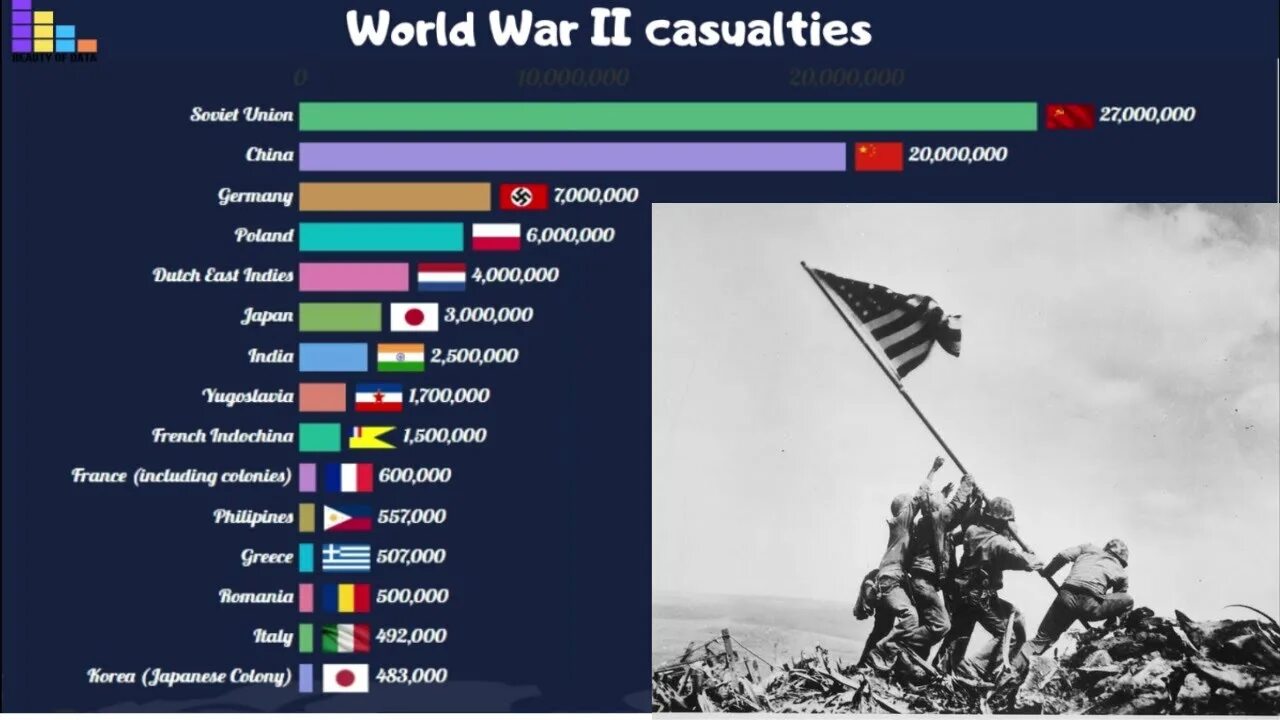 Кто против кого воевал во второй мировой. Страны кто воевал во вторую мировую войну.